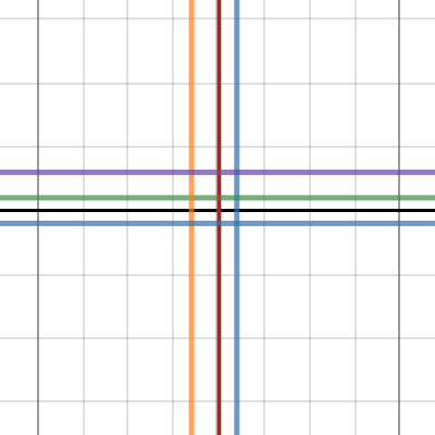 problem 1 | Desmos