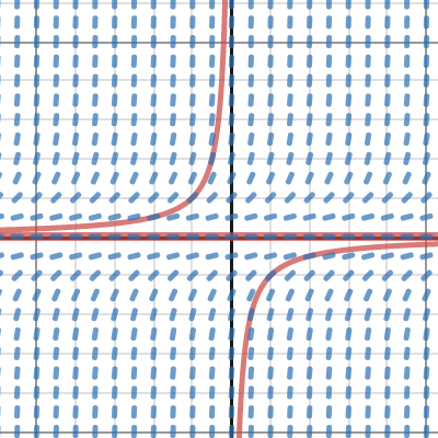 Slope Field - Diff Eq | Desmos