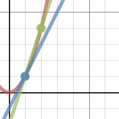 tangent_problem | Desmos