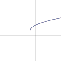College Algebra - 2.3 Graph Transformations | Desmos