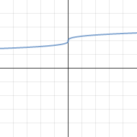 Math Project 1 | Desmos