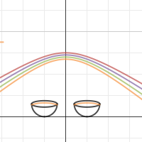 David's Rainbow Image | Desmos