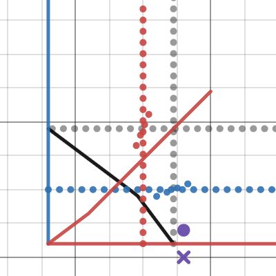 Therian | Desmos