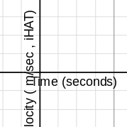 phys week 6 day 1 | Desmos