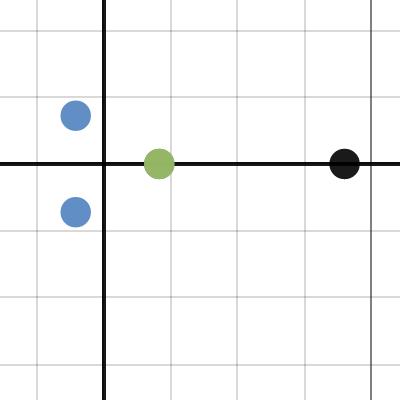 Complex Number (ROOTS) | Desmos