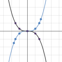 graph #1 | Desmos
