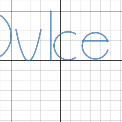 My Name Graph- Dulce | Desmos