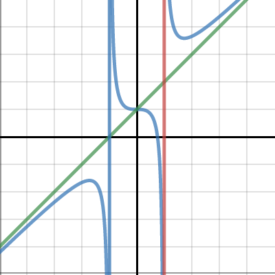 BAC BLANC CHLEF | Desmos
