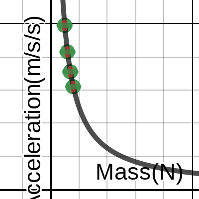 STEM Physics Graph Template | Desmos
