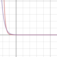 MCD | Desmos