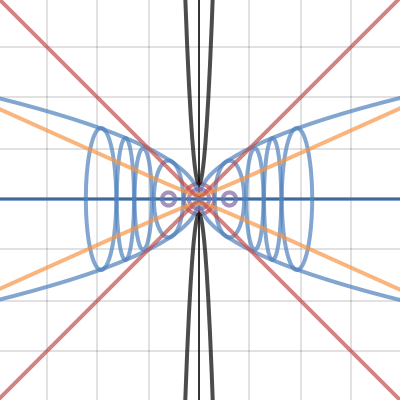 Algebra 2 project | Desmos