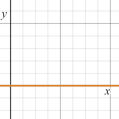 1_Desmos Graphing Practice D | Desmos