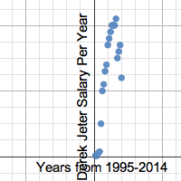 DJ Salary Graph | Desmos