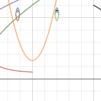 There's a zombie on your lawn | Desmos