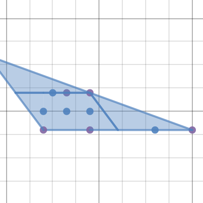 Area Decomposer: Shape 6 | Desmos