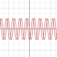 SHM Kinematic Equations | Desmos