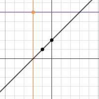 Graph Project 3 | Desmos