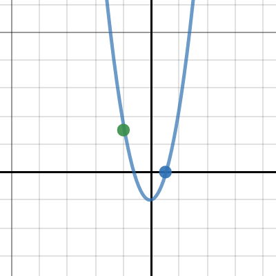 Function Families | Desmos