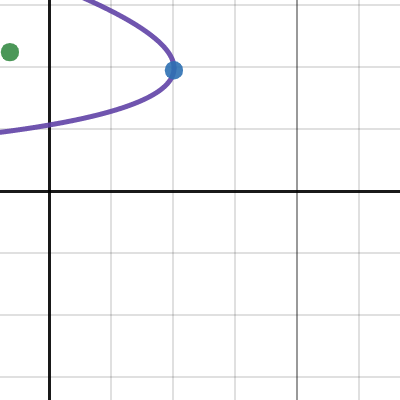 Rotate Any Equation | Desmos