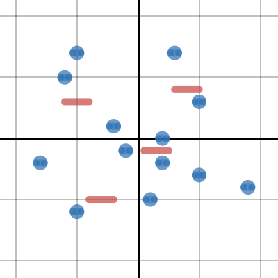 Blue Blobs 3 (level 2) | Desmos