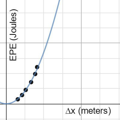 EPE paper analysis - CP | Desmos