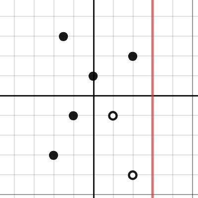 HW Graph #1 ( Properties ) | Desmos