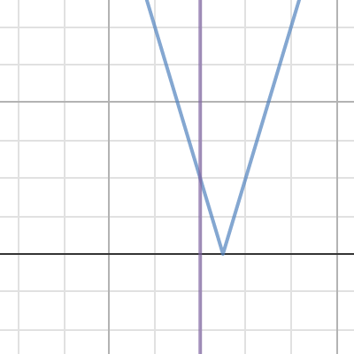 Stick the Landing | Desmos