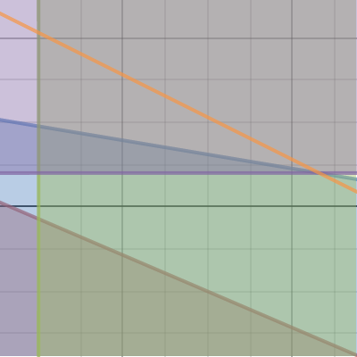 DIY Problem | Desmos