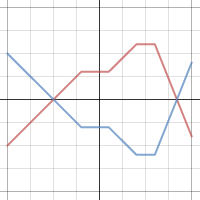 Piecewise example | Desmos