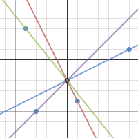 Match My Graph #4 | Desmos
