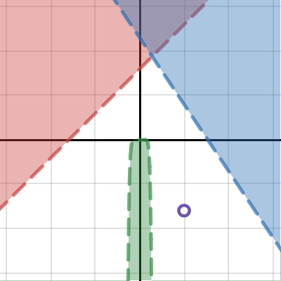 graph father 1 | Desmos