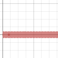 Math Project #1 | Desmos