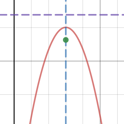 4a final project | Desmos