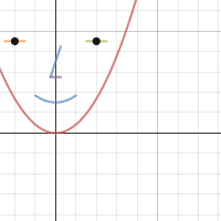 Gale's Slope Dude | Desmos