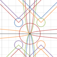 math project | Desmos