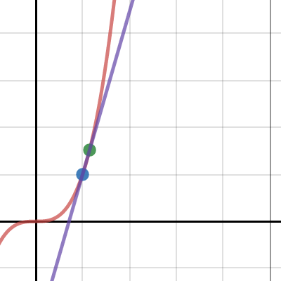 MA251: S2-1a | Desmos