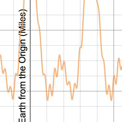 Elliptical Orbits Project (Hannah & Max) | Desmos