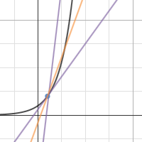 Secant line & tangent line (exponential function) | Desmos