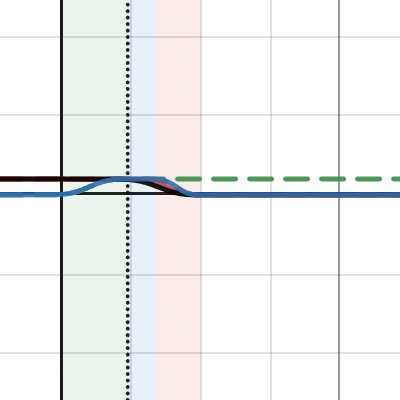 softnudge popin smooth animation | Desmos