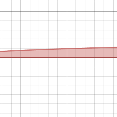 Graph 1 | Desmos