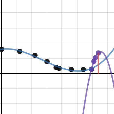 Calc prj bubbly goblet thing | Desmos