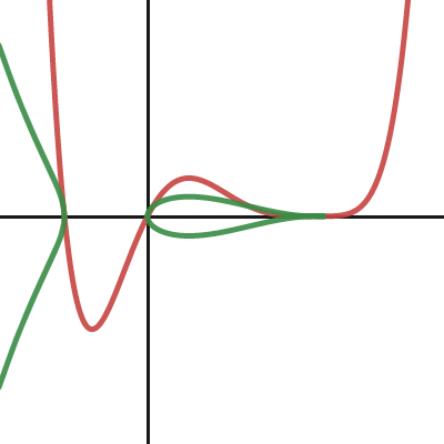 STEP 2004 S2 Q3 | Desmos