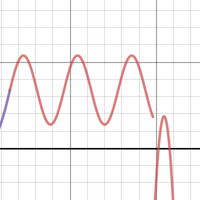 Math Assignment | Desmos