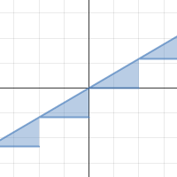 Lines: Visualizing Slope | Desmos
