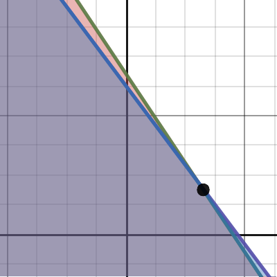 Project 3 Desmos File | Desmos