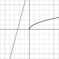 Function Families | Desmos