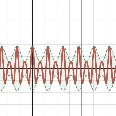 AM Wave | Desmos