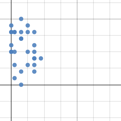 Least Squares Student eTool | Desmos