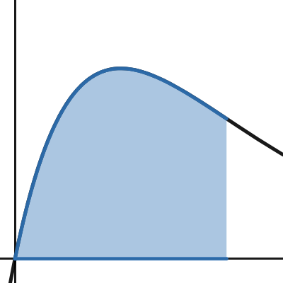 3.1 Area Problem Definite Integrals Shaded | Desmos