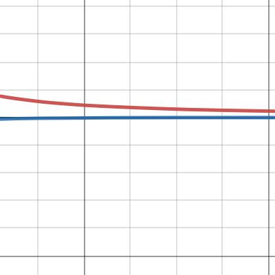 Second Exercise | Desmos